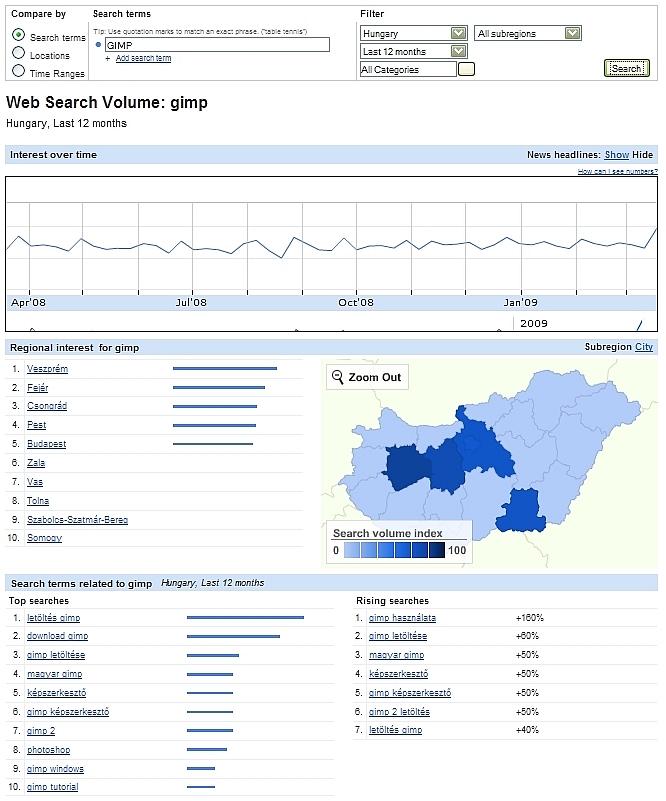 Érdeklődés a GIMP iránt Magyarországon 2008 március és 2009 március között.